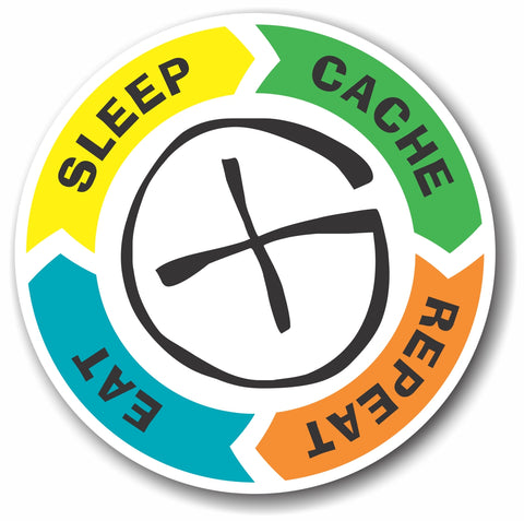 Sticker Geocaching Eat Sleep Cache Repeat